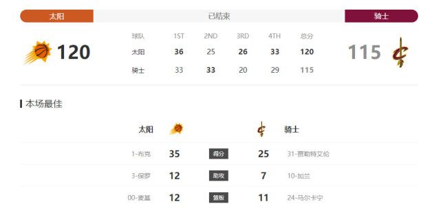 北京时间12月1日凌晨4:00，2023-24赛季欧联杯E组第5轮，利物浦坐镇主场迎战LASK林茨。